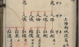 机械类专业三本大学排名 上海三本大学排名