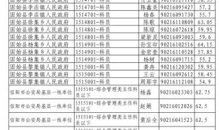 河南省公务员进面名单从哪里查看 河南公务员面试名单